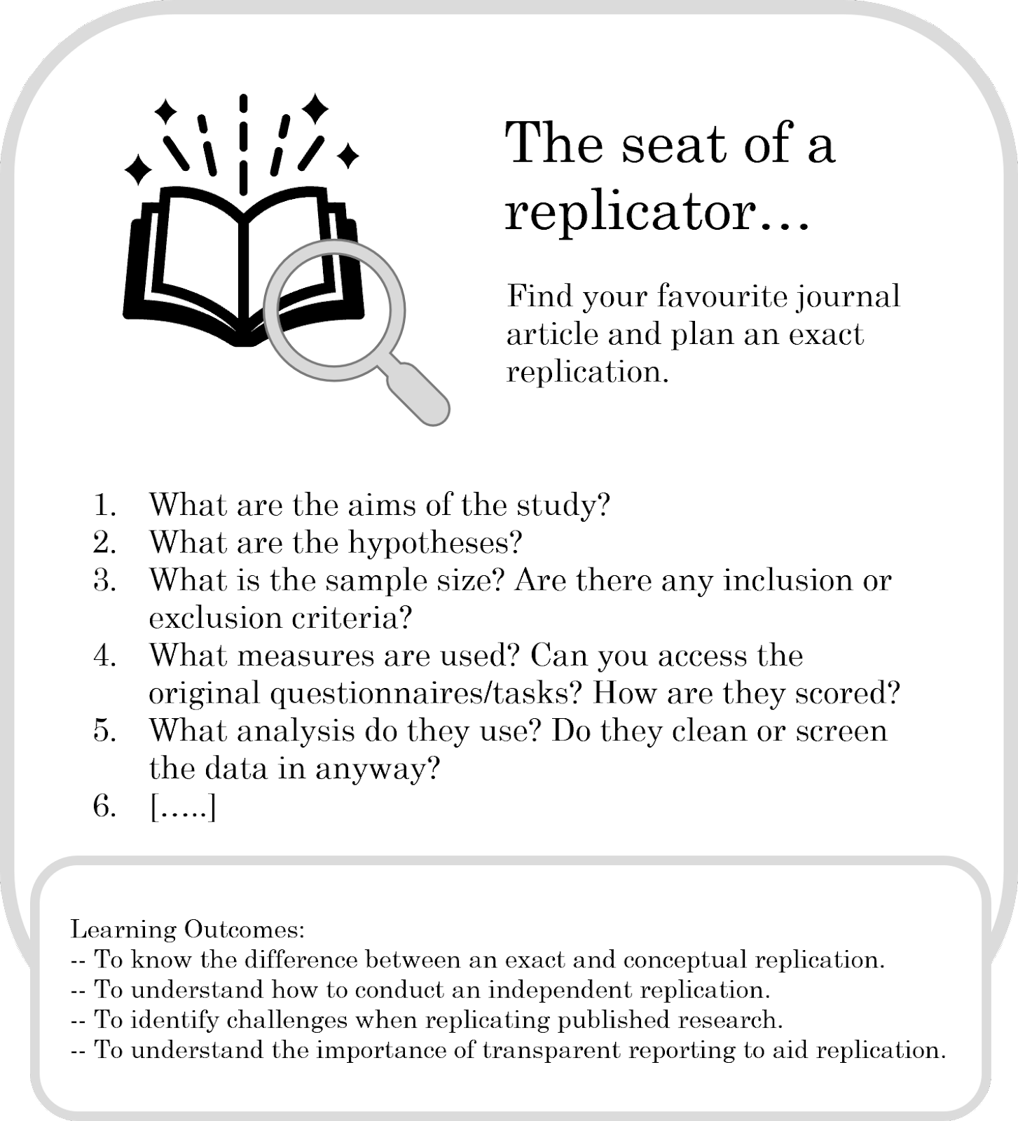 The seat of a replicator is a pedagogic activity which asks students to plan an exact replication of their favourite journal article. It set out a number of questions they need to ask about the study, such as “what is the sample size? Are there any inclusion or exclusion criteria?” The learning outcomes of this activity are: To know the difference between an exact and conceptual replication. To understand how to conduct an independent replication. To identify challenges when replicating published research. To understand the importance of transparent reporting to aid replications.